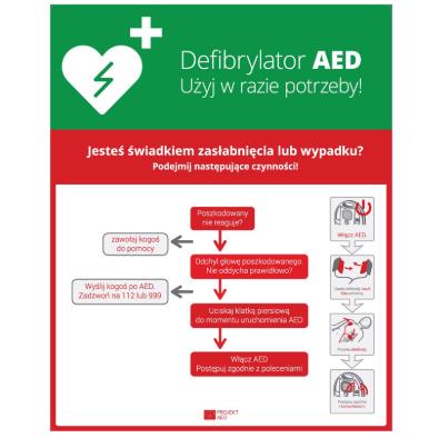 Oznaczenia Defibrylatorów AED Kredos tablica algorytmu