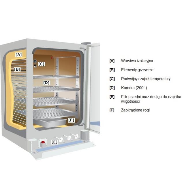 Inkubatory CO2 NuAire Laboratory Equipment Supply NU-8600E, NU-8631E