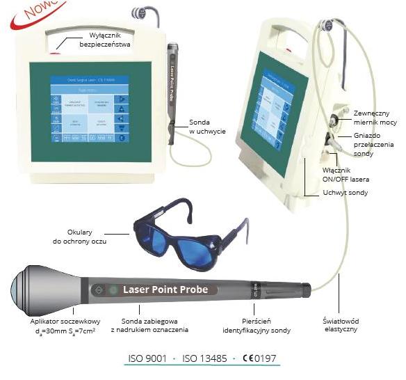 Lasery biostymulacyjne - terapeutyczne CTL 1105MX - Doris Pro Duo 810 nm / 635 nm