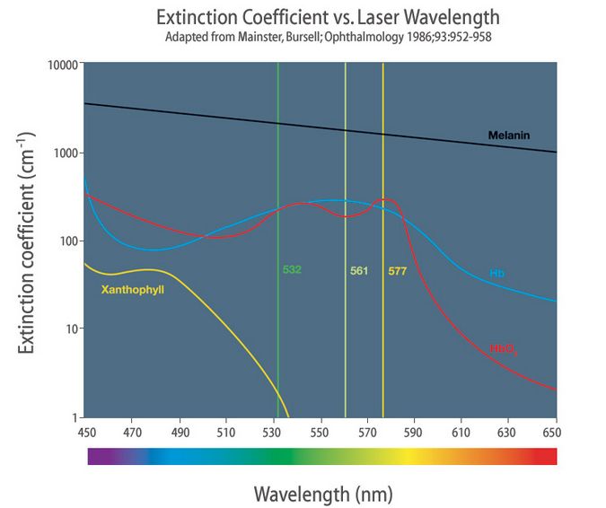 Lasery okulistyczne IRIDEX IQ577