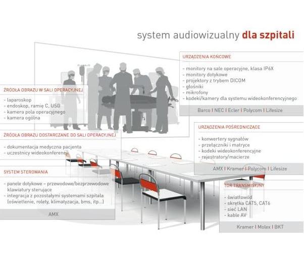 Systemy audiowizualne na sale operacyjne MED-FIZ System audiowizualny