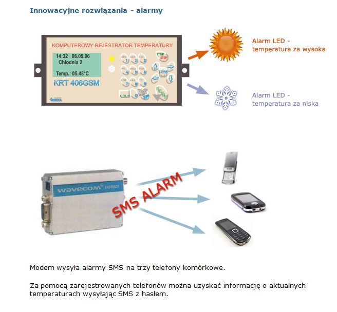 Systemy do monitorowania temperatury Geneza KRT-406 GSM