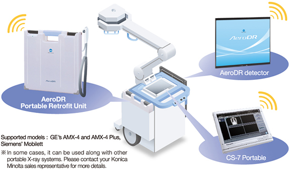 Systemy ucyfrowienia aparatów rentgenowskich Konica Minolta AeroDR Portable