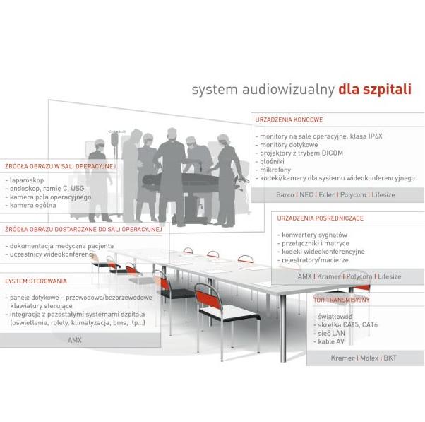 Systemy audiowizualne na sale operacyjne