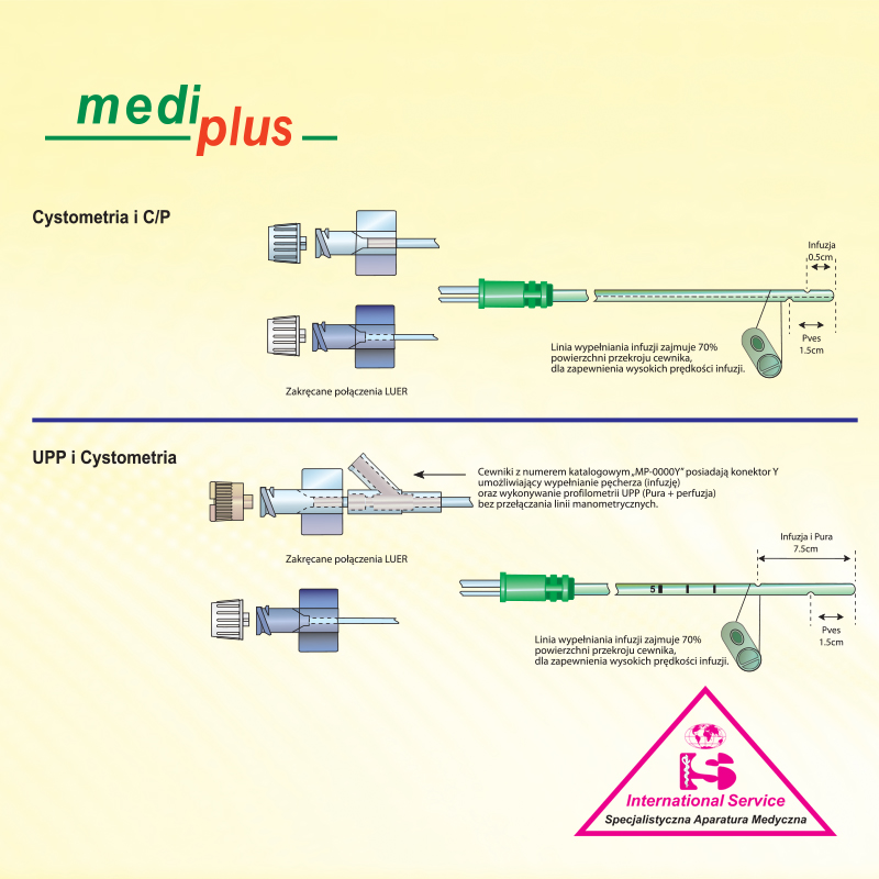 Cewniki dwukanałowe do cysto-profilometrii Medi Plus Medi Plus