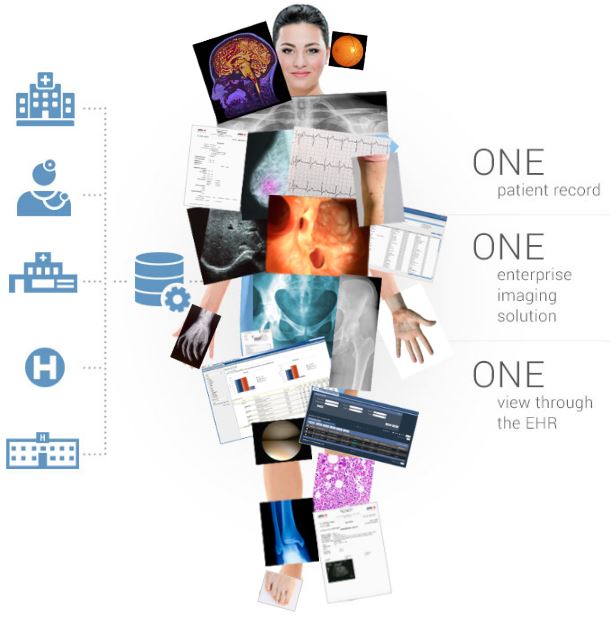 Diagnostyka obrazowa - oprogramowanie AGFA Healthcare Enterprise Imaging