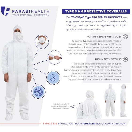 Kombinezony ochronne jednorazowe Farabi Health T2-C56/40 Type 5&6