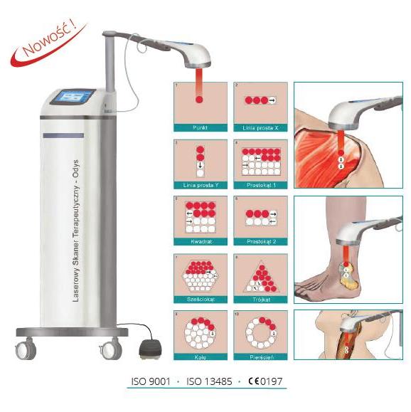 Lasery biostymulacyjne - terapeutyczne CTL 1106TS - Odys Duo 653 nm/810 nm