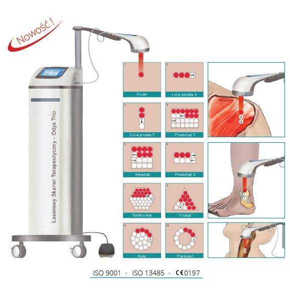 Lasery biostymulacyjne - terapeutyczne CTL 1106TS - Odys Trio 653 nm/780 nm/810 nm