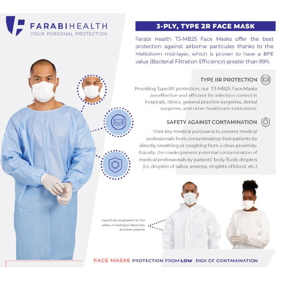 Maski chirurgiczne Farabi Health T3-MB25