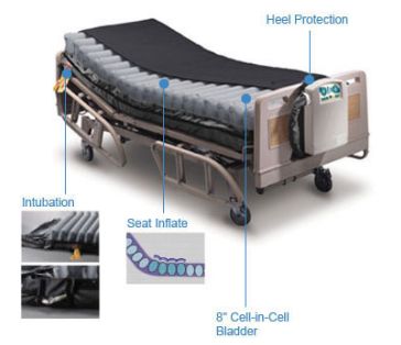 Materace przeciwodleżynowe zmiennociśnieniowe Apex Medical Neo Pro 8000