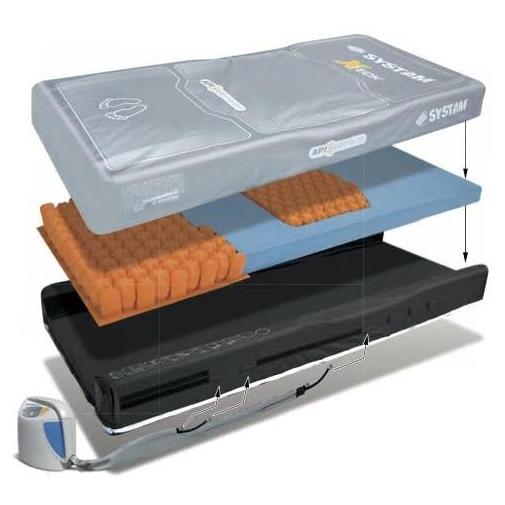 Materace przeciwodleżynowe zmiennociśnieniowe SYST'AM Xtech 25