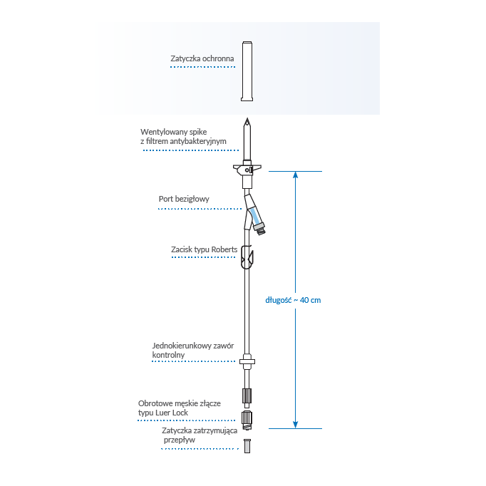 Przyrządy do przetaczania płynów infuzyjnych i krwi Fresenius Kabi SL IP