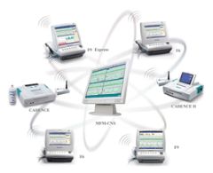 Systemy centralnego monitorowania – centrale pielęgniarskie EDAN MFM-CMS/ MFM-CNS/ MFM-CNS LITE
