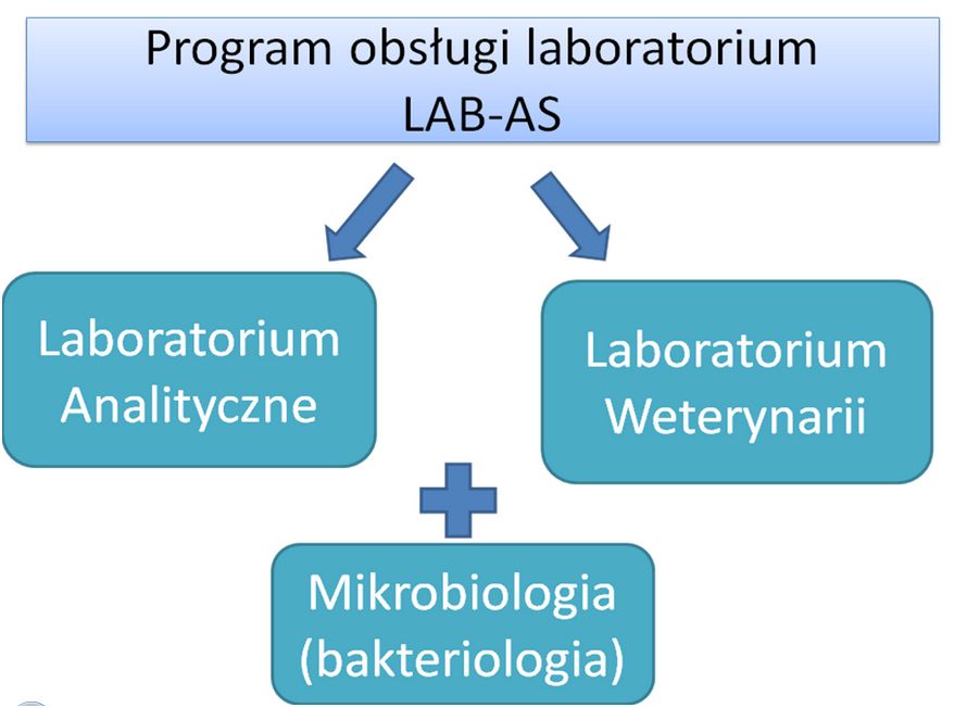 Systemy do zarządzania laboratorium B/D LAB AS