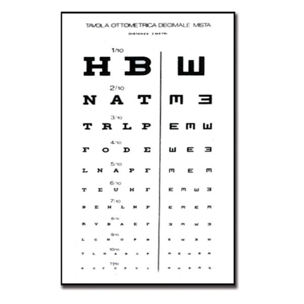 Tablice okulistyczne do badania ostrości wzroku GIMA 31309