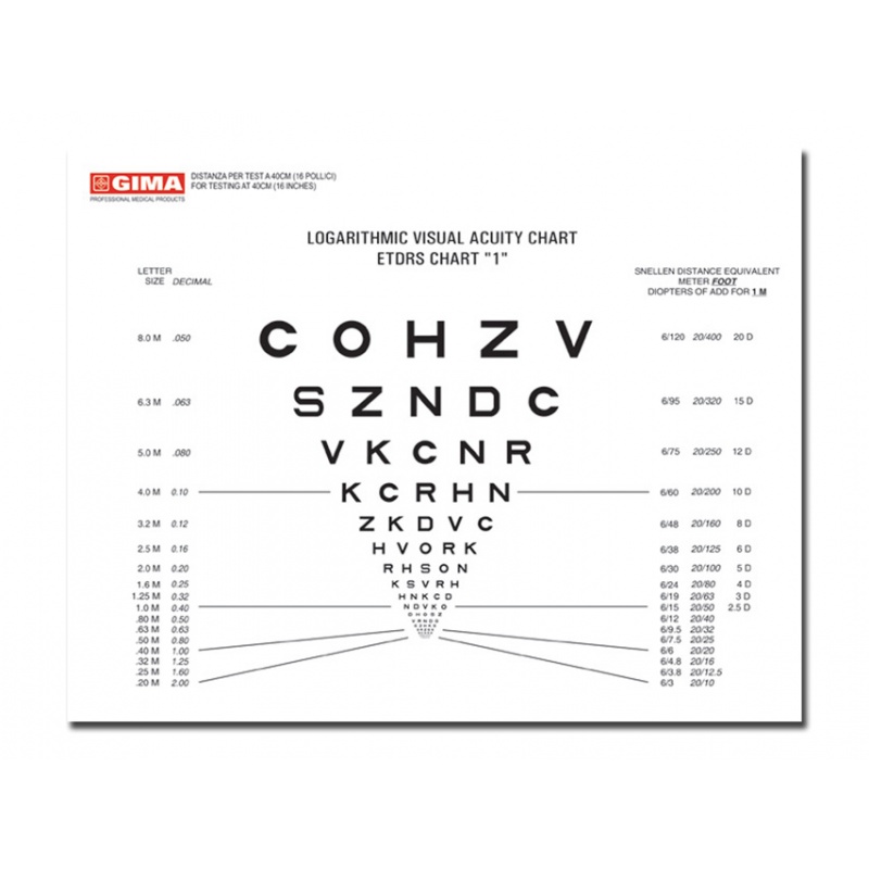 Tablice okulistyczne do badania ostrości wzroku GIMA 31311