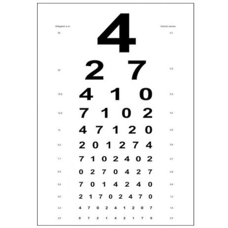 Tablice okulistyczne do badania ostrości wzroku Mała Poligrafia cyfry karton