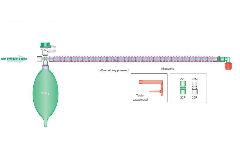 Układy oddechowe do aparatów do znieczulenia INTERSURGICAL Mapleson D Basic i Deluxe Bain