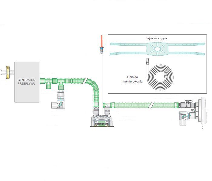 Układy oddechowe do respiratorów INTERSURGICAL Układy CPAP do stosowania z przepływomierzami wymagającymi zastawki bezpieczeństwa