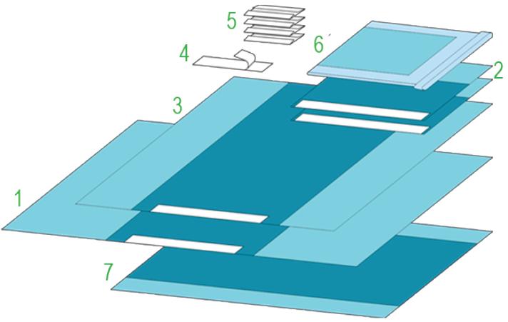 Zestawy do chirurgii ogólnej – obłożenia pola operacyjnego BARRIER/MOLNLYCKE Zestaw uniwersalny LIGHT I 790500