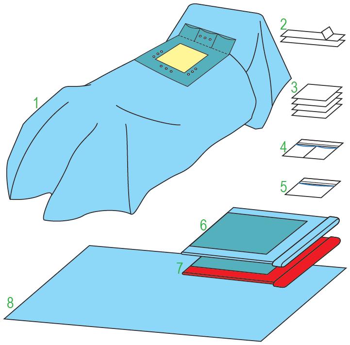 Zestawy do kardiochirurgii – obłożenia pola operacyjnego JKT/MOLNLYCKE Zestaw sercowo-naczyniowy II 380334