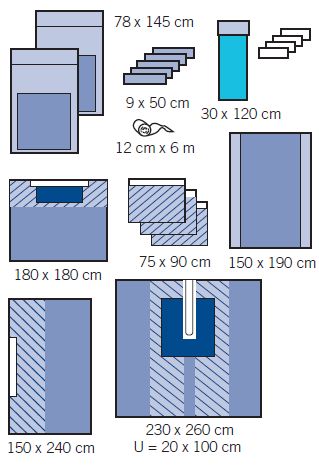 Zestawy do ortopedii – obłożenia pola operacyjnego OneMed 1220-01
