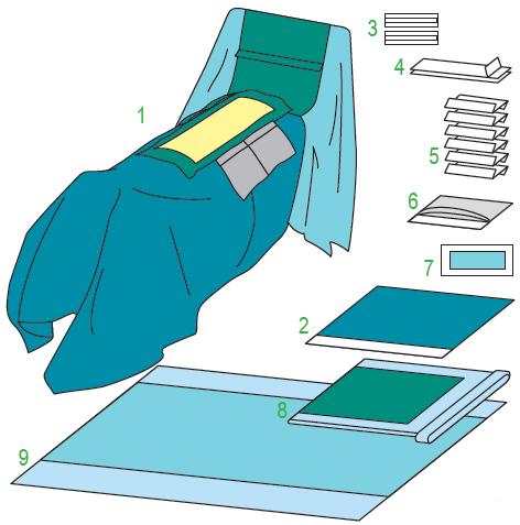 Zestawy do torakochirurgii – obłożenie pola operacyjnego BARRIER/MOLNLYCKE Zestaw do torakochirurgii 669600