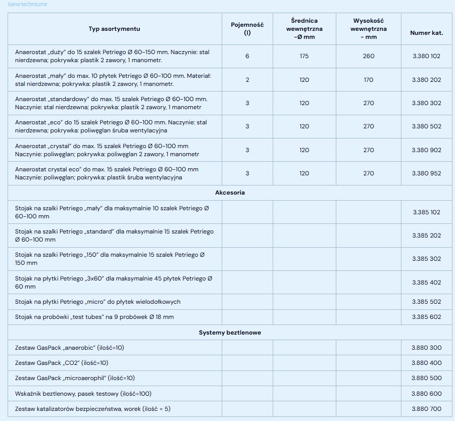 Anaerostaty schuett-biotec GmbH Na szalki Petriego
