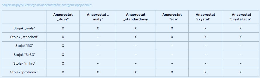 Anaerostaty schuett-biotec GmbH Na szalki Petriego
