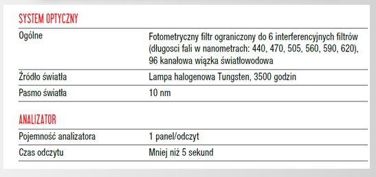 Analizatory do identyfikacji drobnoustrojów i lekowrażliwości Beckman Coulter Autoscan -4