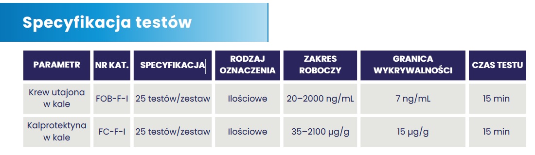 Analizatory immunochemiczne KEYU FI 620