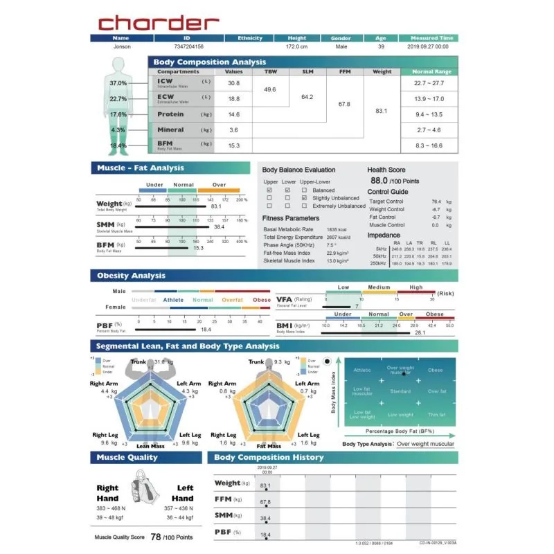 Analizatory składu ciała charder MA601