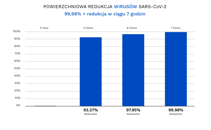 Aparaty do dekontaminacji powietrza - oczyszczacze powietrza Areus ActivePure Medical Medical Guardian