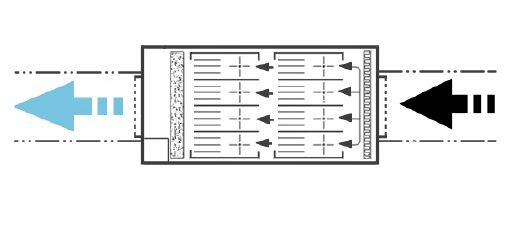 Aparaty do dekontaminacji powietrza - oczyszczacze powietrza Genano Elixair E1250