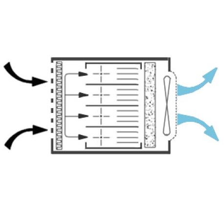 Aparaty do dekontaminacji powietrza - oczyszczacze powietrza Genano Elixair E400