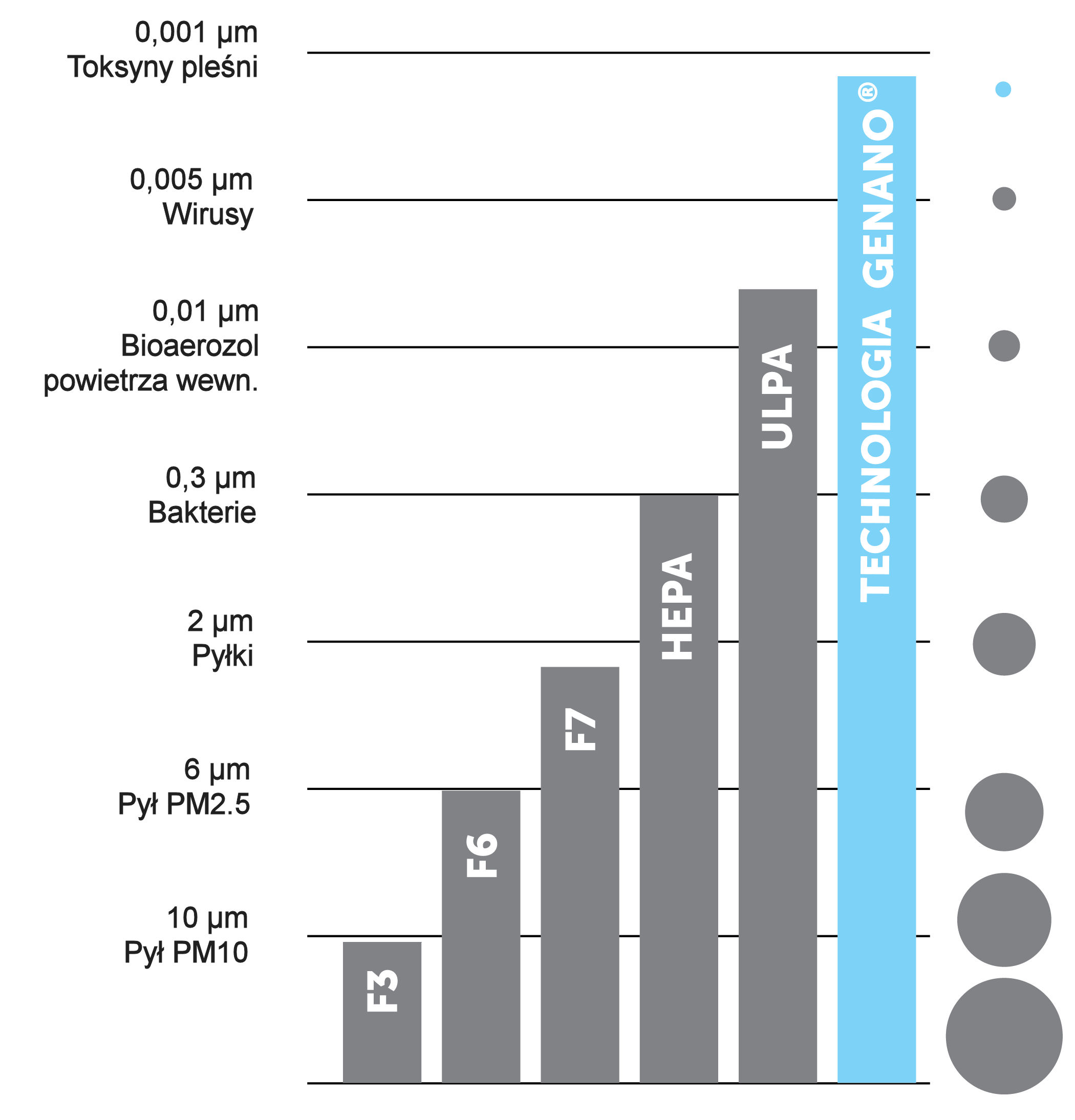 Aparaty do dekontaminacji powietrza - oczyszczacze powietrza Genano Genano Tube XS