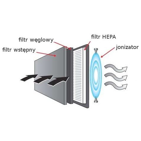Aparaty do dekontaminacji powietrza - oczyszczacze powietrza Honeywell HAP-16200E4
