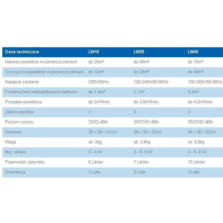 Aparaty do dekontaminacji powietrza - oczyszczacze powietrza Venta LW15