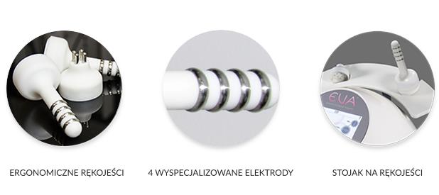Aparaty do ginekologii estetycznej NOVA CLINICAL EVA