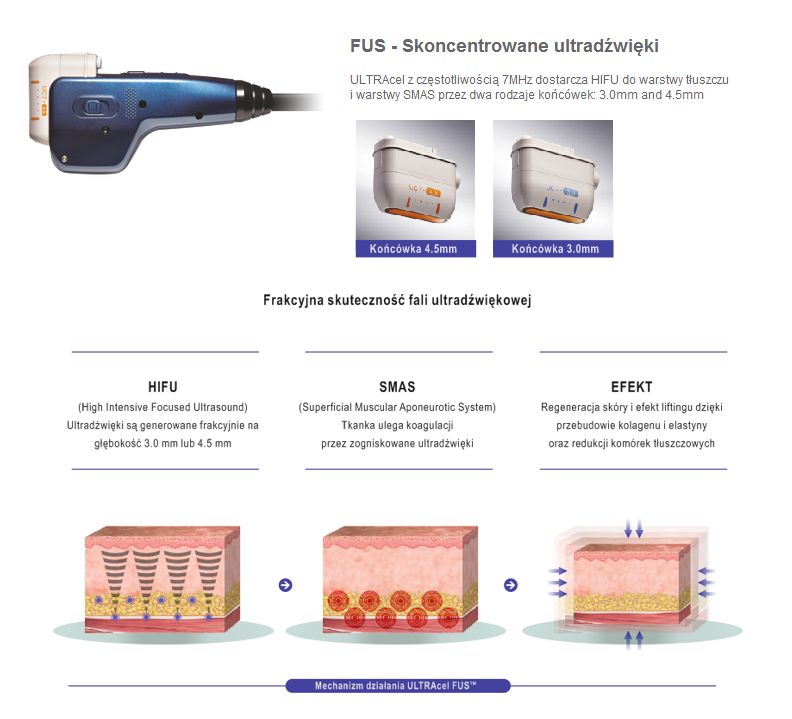 Aparaty do kosmetologii – Combo Jeisys ULTRAcel
