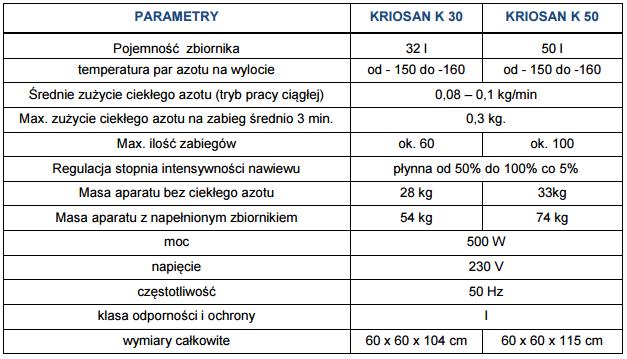 Aparaty do krioterapii Kriosystem KRIOSAN K