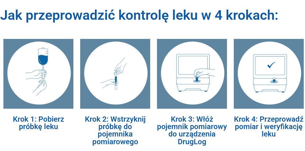 Aparaty do szybkiej weryfikacji leków dożylnych RaySearch Laboratories DrugLog