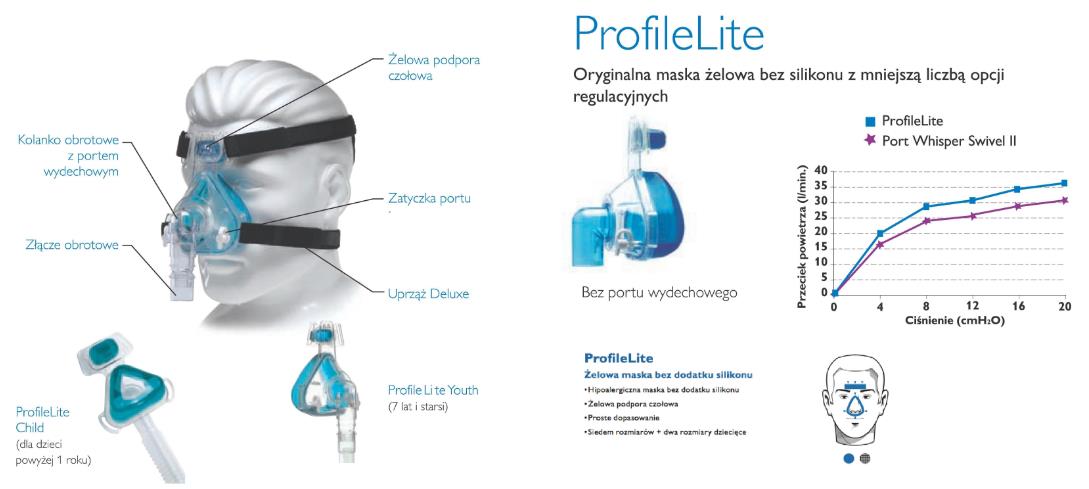 Aparaty do terapii bezdechu sennego - CPAP Philips Respironics REMstar BiPAP Auto