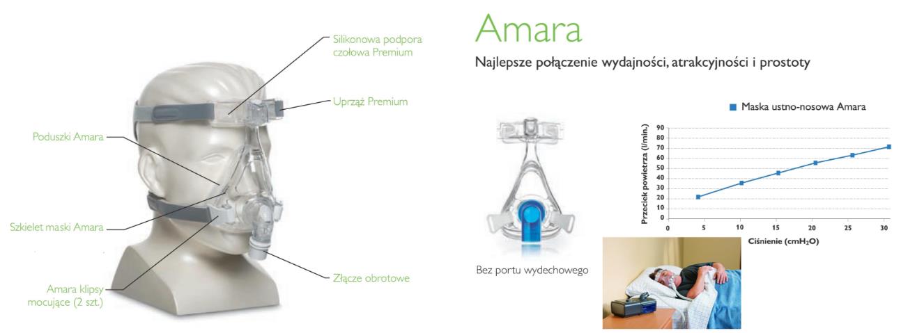 Aparaty do terapii bezdechu sennego - CPAP Philips Respironics REMstar CPAP SE