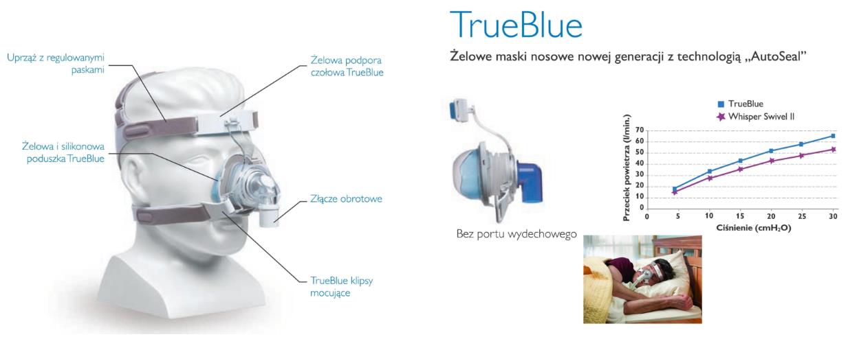 Aparaty do terapii bezdechu sennego - CPAP Philips Respironics REMstar CPAP SE