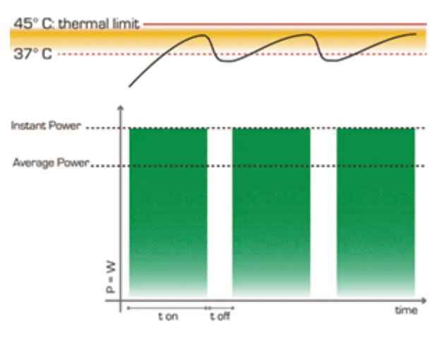 Aparaty do terapii radiofalowej ITO Physiotherapy & Rehabilitation DIA-TKR 800