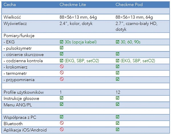 Aparaty EKG - Elektrokardiografy VIATOM CheckMe Lite