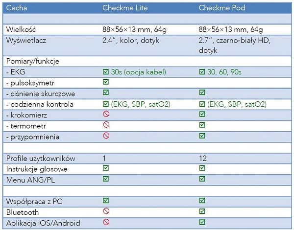 Aparaty EKG - Elektrokardiografy VIATOM CheckMe Pro