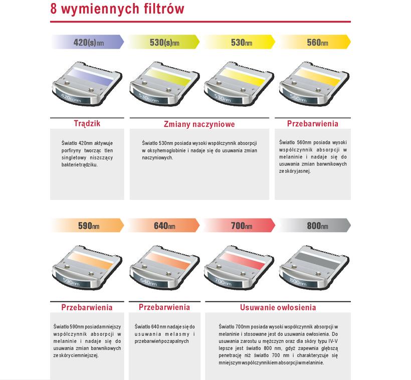 Aparaty IPL i VPL Jeisys Cellec V
